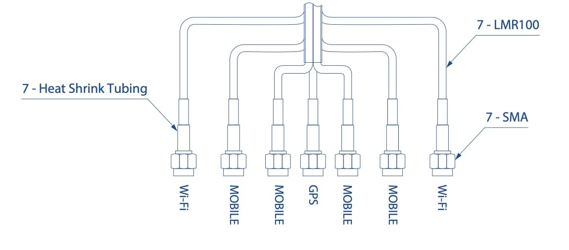 7-in-1: 4×4 mobil + 2×2 Wi-Fi + GPS/GNSS