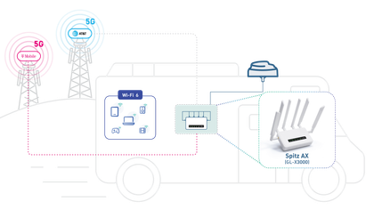 Internet i autocamperen – mobil router eller Starlink?