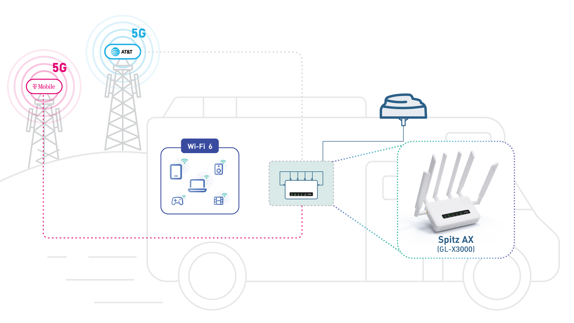 Internet i autocamperen – mobil router eller Starlink?